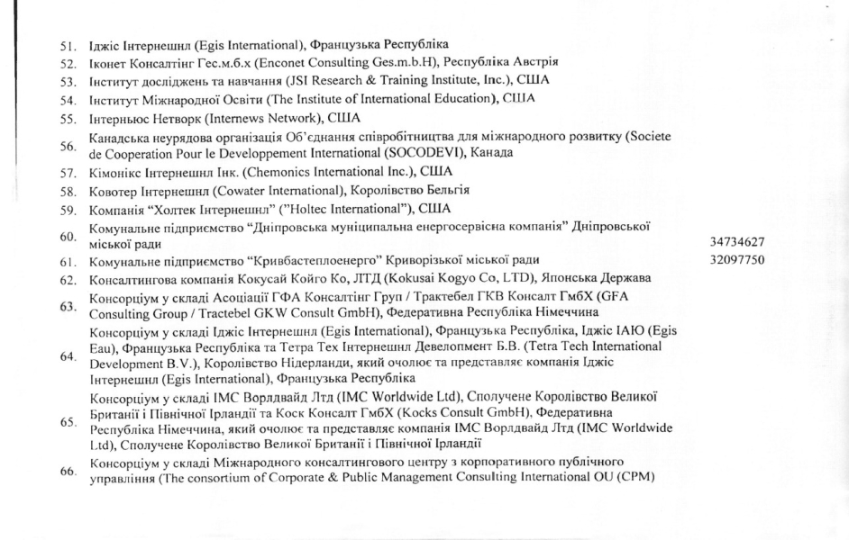 список Кабміну сторінка 4 Бронювання від мобілізації, Кабмін, список 4