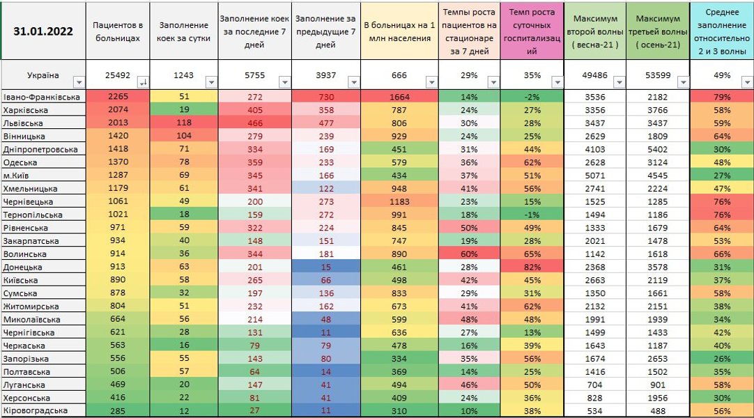Статистика госпитализация