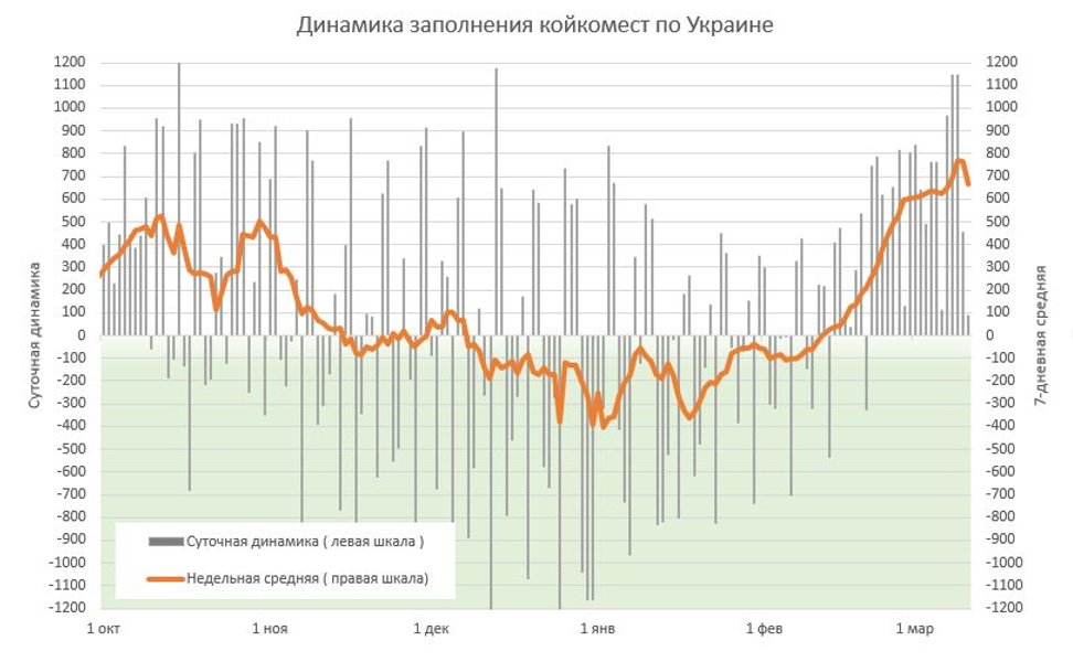 график, госпитализация, койко-места