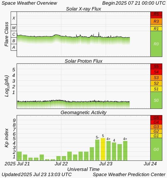 магнитная буря
