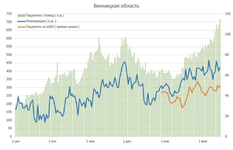 Западная Украина, COVID, заболеваемость, статистика,