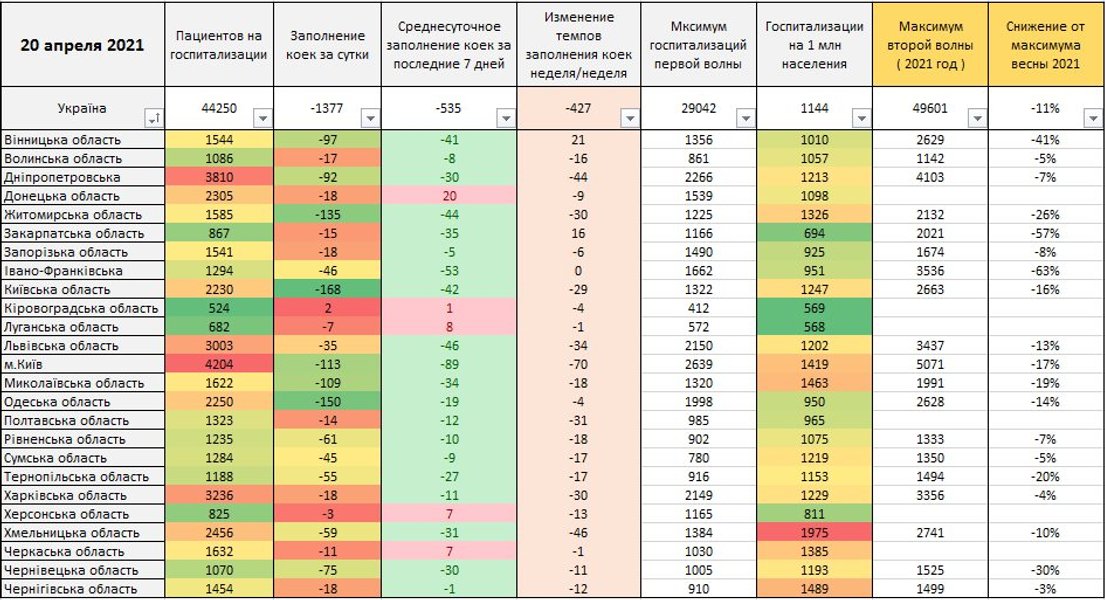 коронавирус, истребин, инфографика, больничные койки, госпитализации