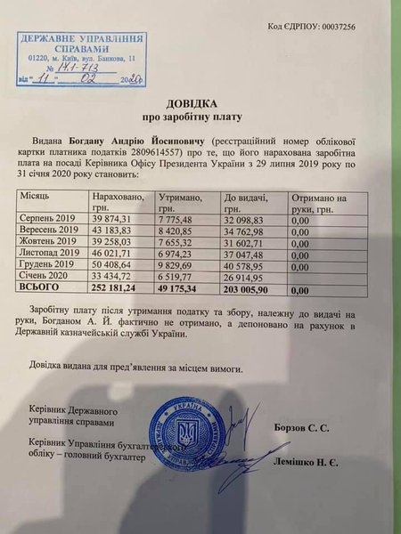 Справка о зарплате Андрея Богдана