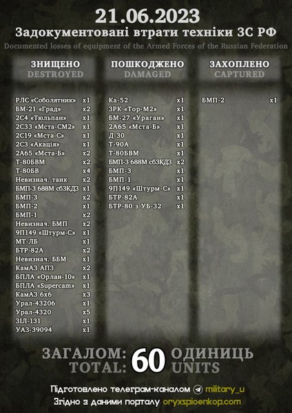 потери вс рф