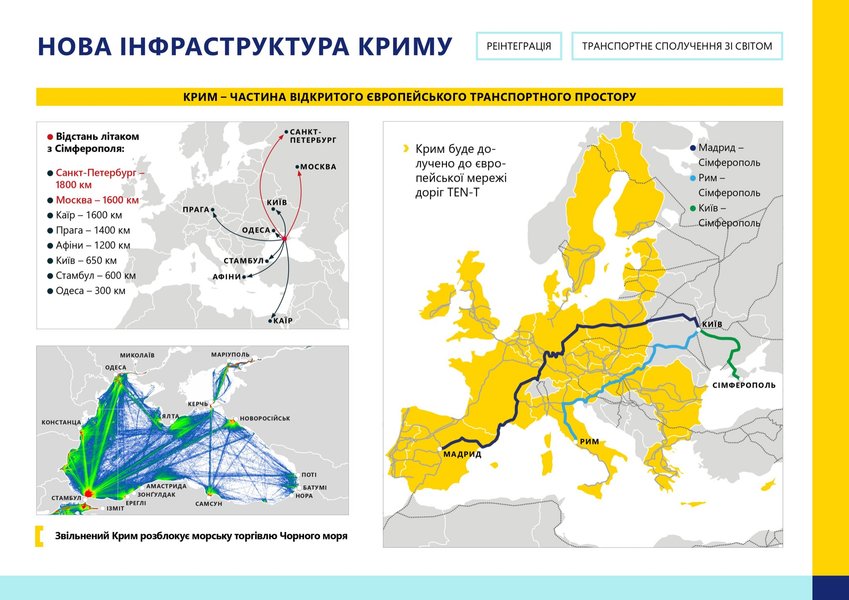 Проект восстановления Крыма, график