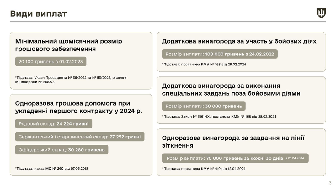 Какие выплаты военным в Украине, Какие выплаты положены военнослужащему, Какая зарплата у военных в Украине 2024, выплаты по УБД, УБД выплаты, Когда приходят боевые деньги, выплаты участникам боевых действий, Новые выплаты военным