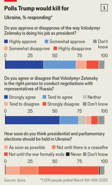 опитування економіст