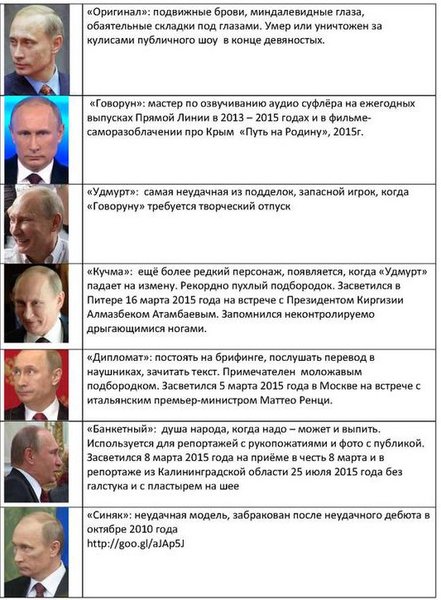 двійники путіна