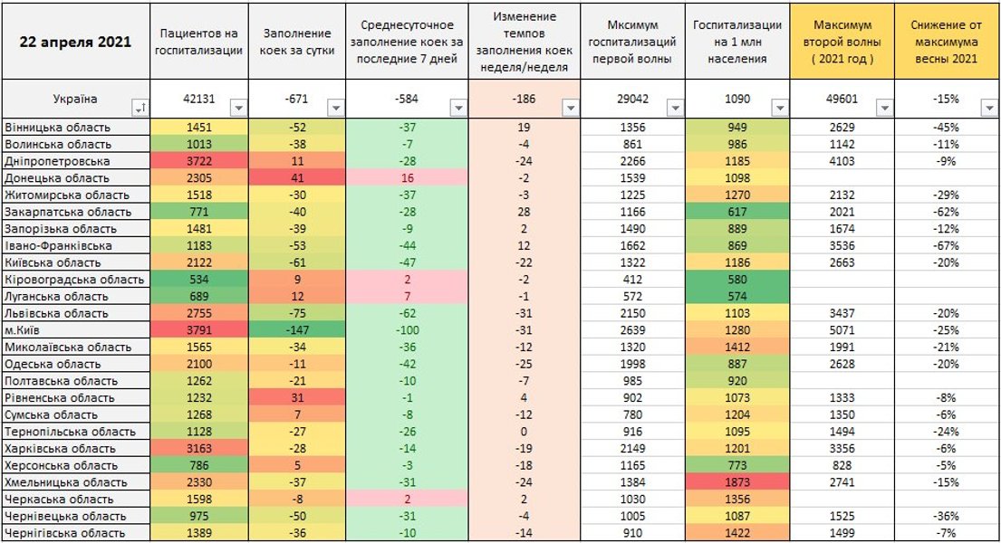 истребин, коронавирус, инфографика, госпитализации
