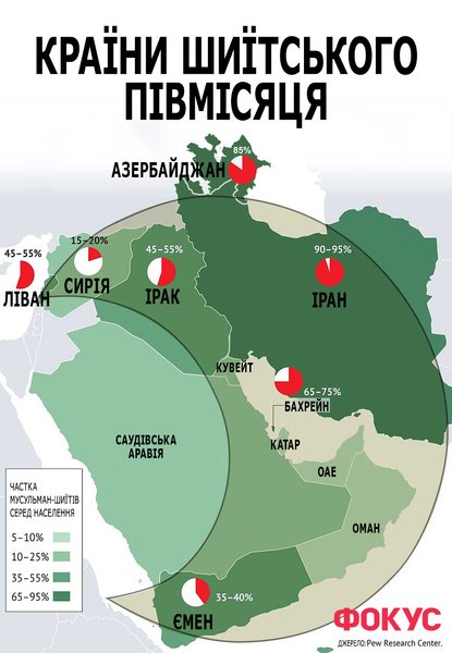 Шиитский полумесяц