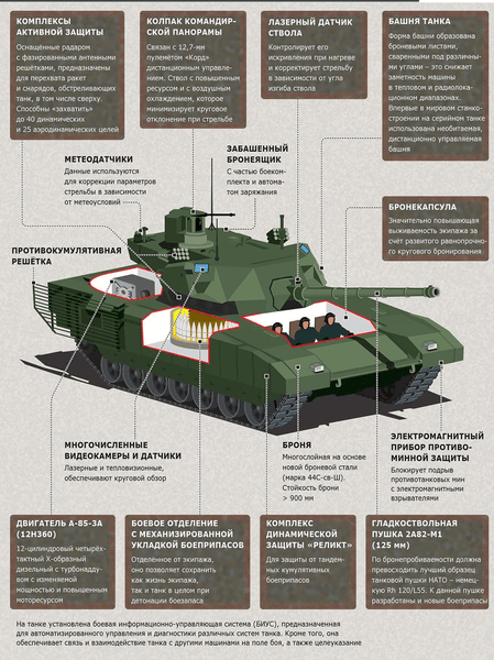 танки армата