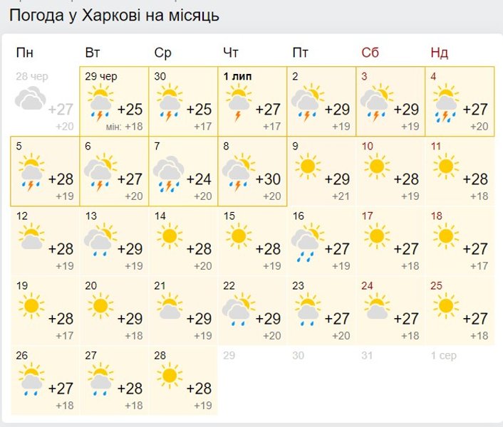 Харьков, прогноз, июль,