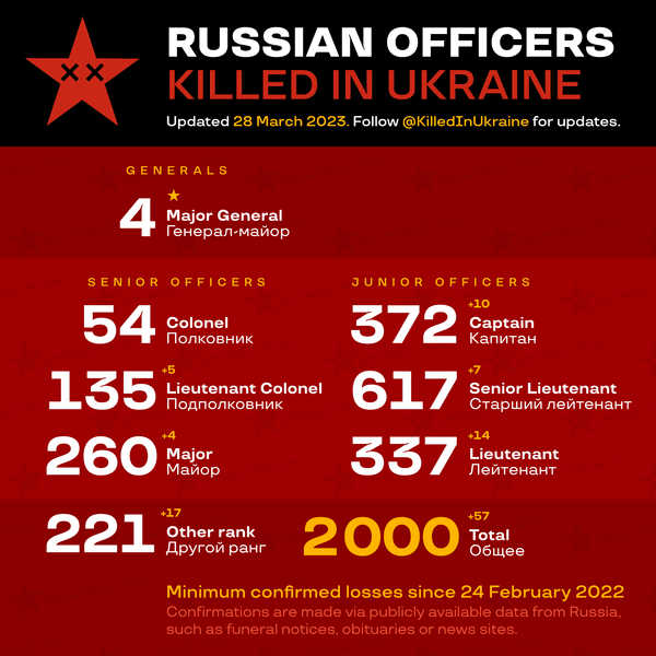 потери в украине, потери вс рф, потери россии в войне с украиной