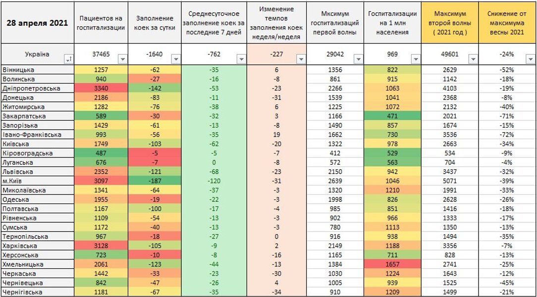 коронавирус, 28 апреля, области,