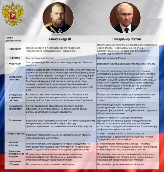 Владимир Путин, Александр Третий Владимир Путин, Александр третий, Александр III, любимый царь Путин, кому подражает Владимир Путин, история России, российская империя, армия и флот,