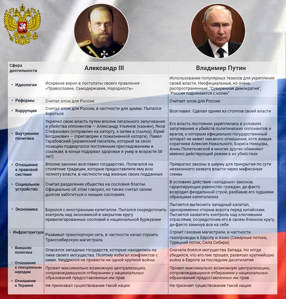 Владимир Путин, Александр третий, Александр III, любимый царь Путин, кому подражает Владимир Путин, история России, российская империя, армия и флот,