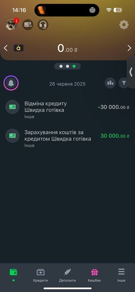 Кредит через Дію