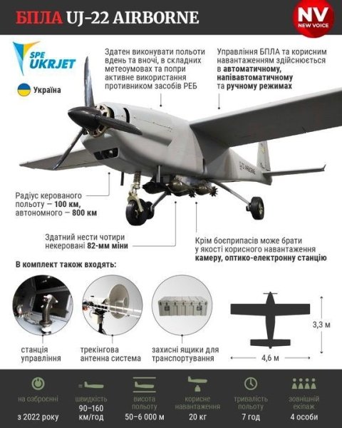 Украинский дрон UJ-22 Airborne пытался взорвать объект «Газпрома» под  Москвой, — СМИ