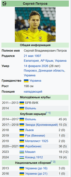 сергей петров статистика