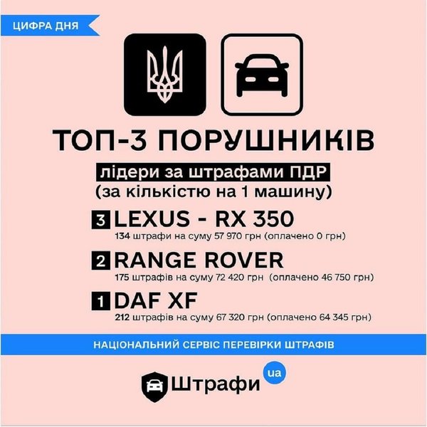 Нарушения ПДД Украины, нарушение ПДД, штрафы за нарушение ПДД, ПДД Украины, штрафы в Украине