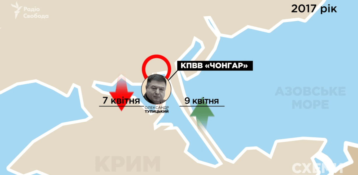 александр тупицкий, тупицкий, ездил в крым, посещения крыма, оккупация, аннексия, россия, тупиций крым, расследование