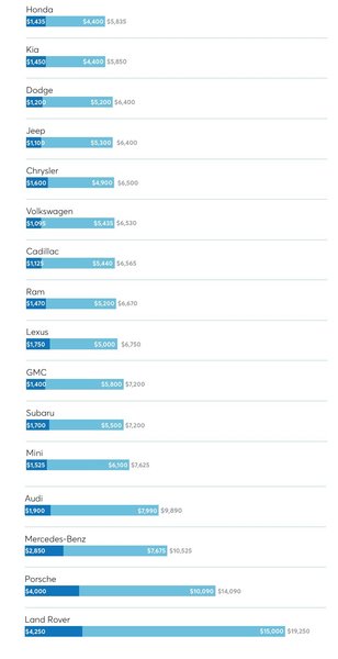 вартість обслуговування