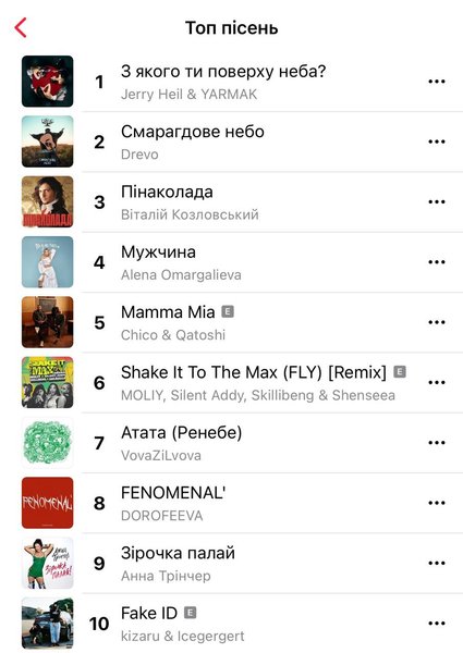 Эпл Мьюзик Топ