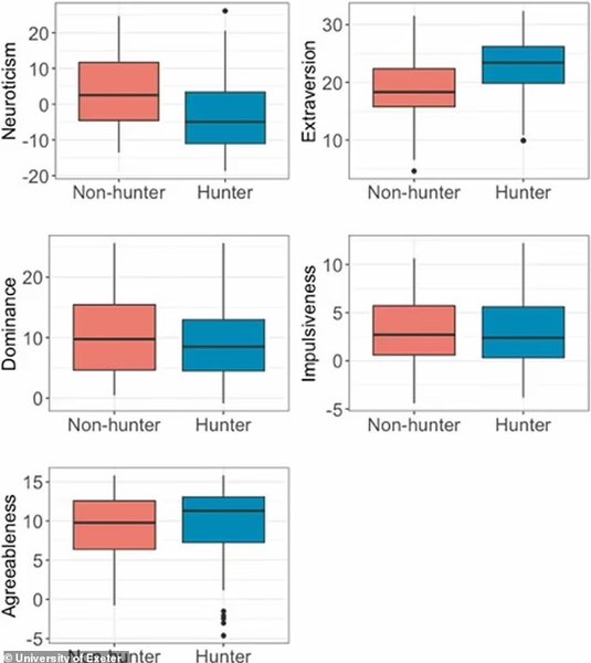 коти, коти мисливці