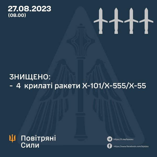 атаки, обстрелы городов Украины, война РФ против Украины, ВС РФ, ПВО, Силы обороны, ВСУ