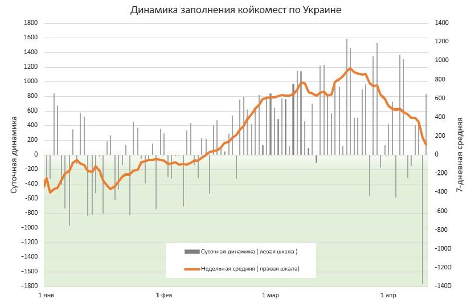 койко-места в украине