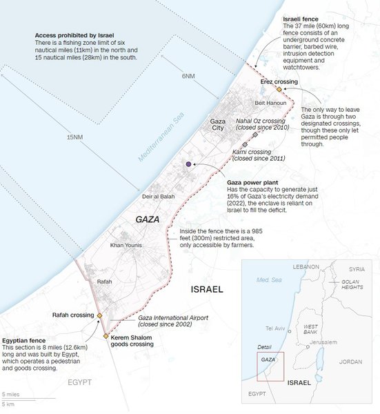 Сетор Газа схема