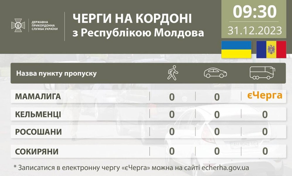 Информация о состоянии очередей перед пунктами пропуска с соседними государствами