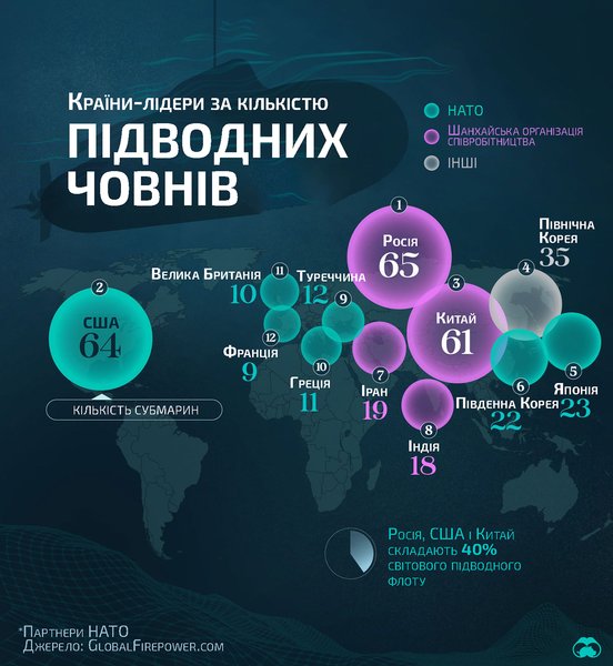 підводні човни, субмарини, підводний флот, підводний човен Ясень, субмарина Ясень