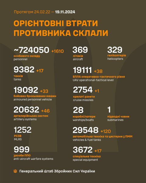 1000 днів повномасштабної війни: Зеленський нагадав, що пережили українці (відео)