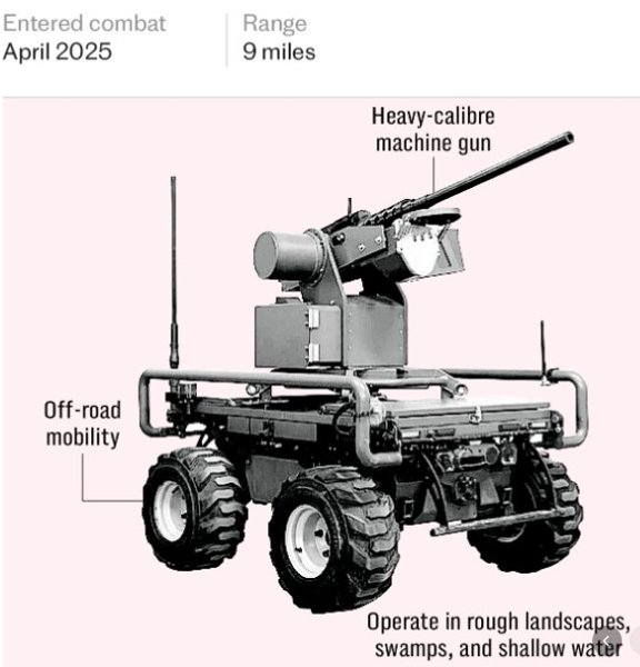 Дроны ВСУ на фронте, роботизированная платформа, D-21-12R, пулемет