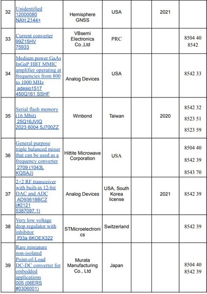 Список электронных компонентов Shahed-136