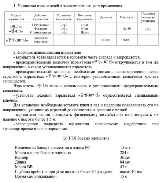 107-мм боеприпасы к РСЗО