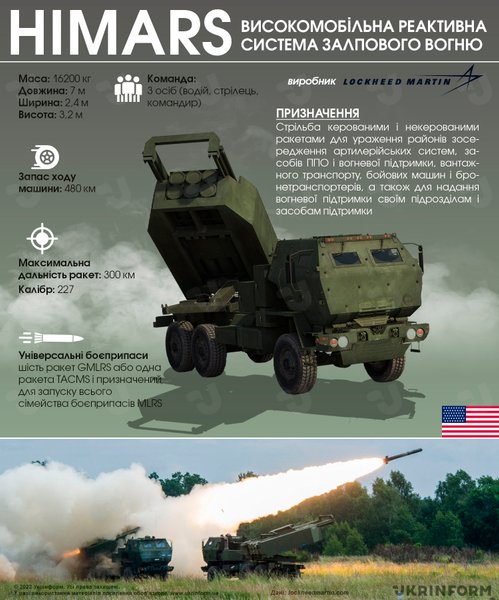 himars характеристики