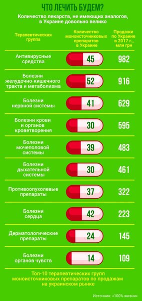 инфографика, лекарства, аналоги