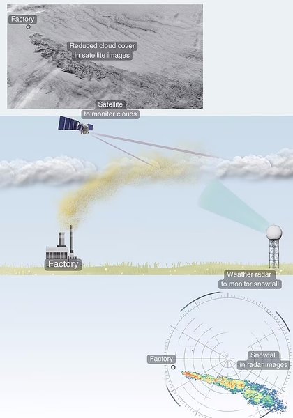 облака снег заводы