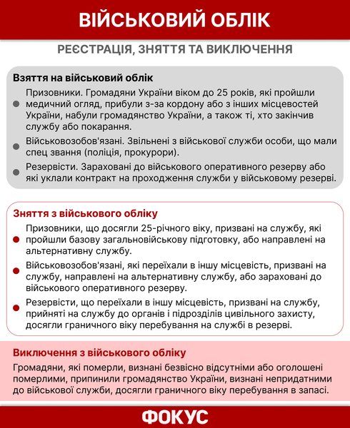 новый закон о мобилизации, когда вступил в силу новый закон о мобилизации, обновление данных в тцк, обновление данных в военкомате, кому надо обновлять данные в ТЦК, штрафы за уклонение от мобилизации, как обновить данные в тцк