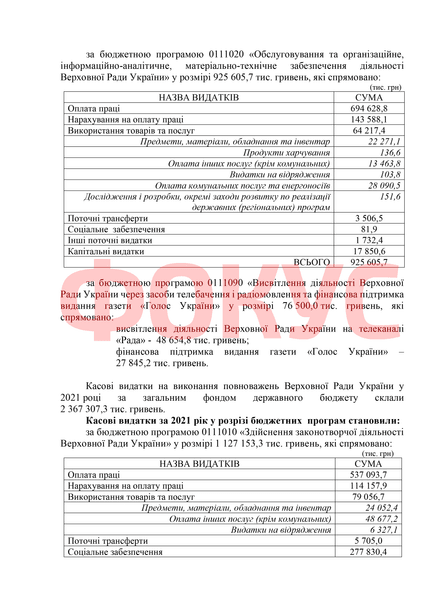 Сколько потратили на канал Рада