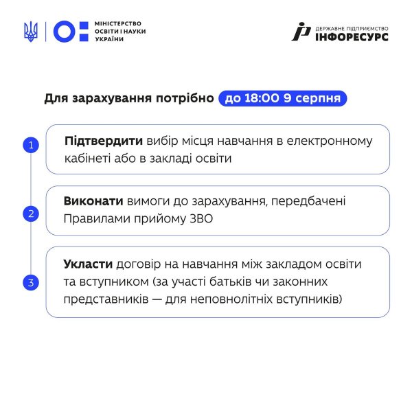 зачисление на бакалавриат 2025 бакалавриат 2025 зачисление