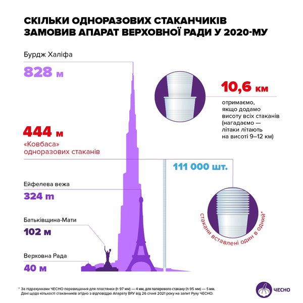 одноразовые стаканчики, вру, башня, высота