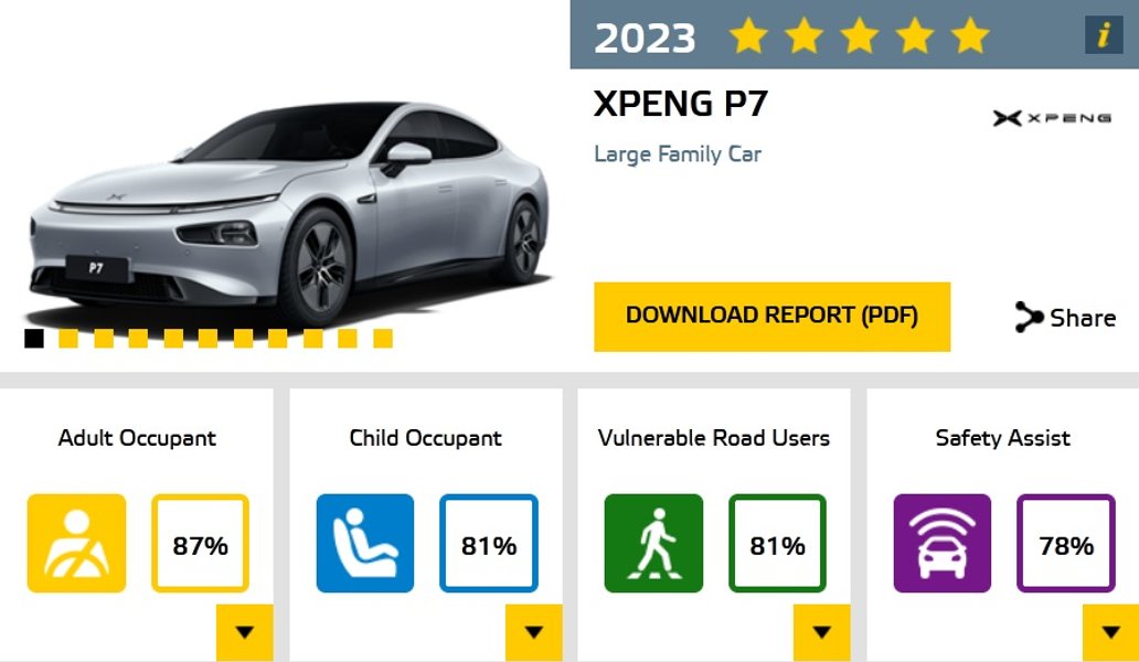XPeng P7