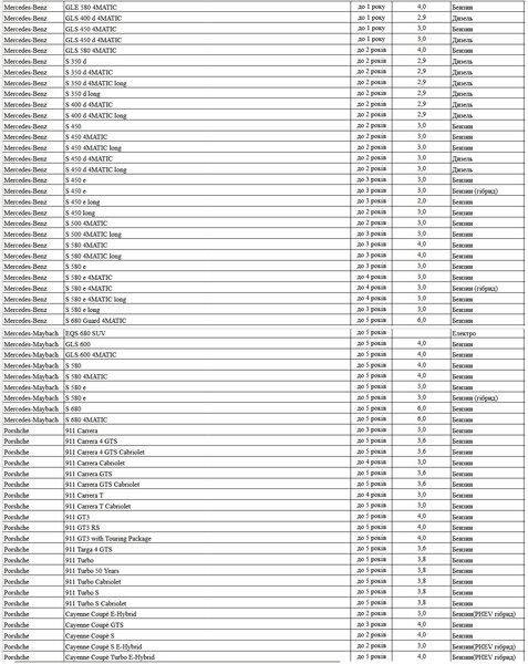 транспортный налог, транспортный налог 2025, налог на роскошь, налог на роскошь 2025