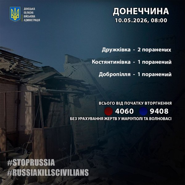 донецька область