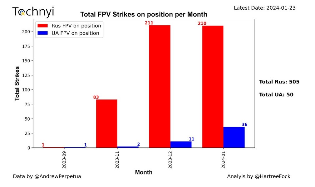 Дроны Украины и России — по окопам
