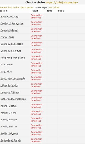 Взломанные госсайты Беларуси