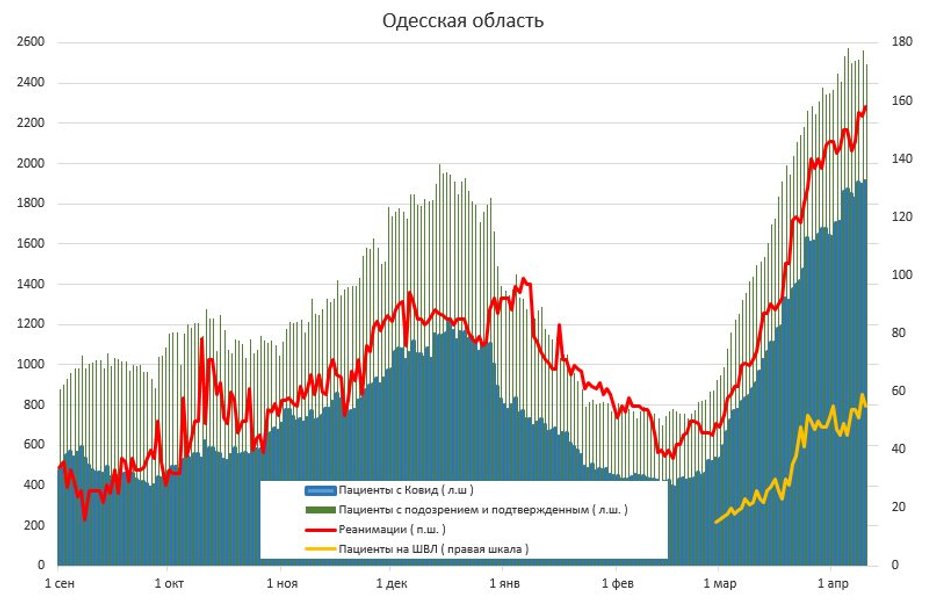 коронавирус, covid-19, истребин, инфографика